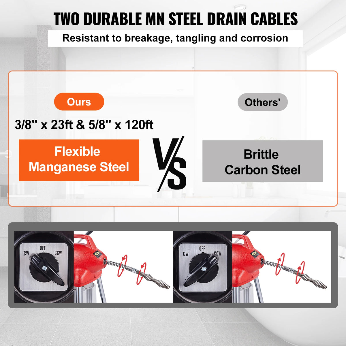 SucceBuy Drain Cleaner Machine 370W/250W Electric Sewer Snake Auger Manual Feed Tube Pipe Cleaning Tool Dredge Machine for Home